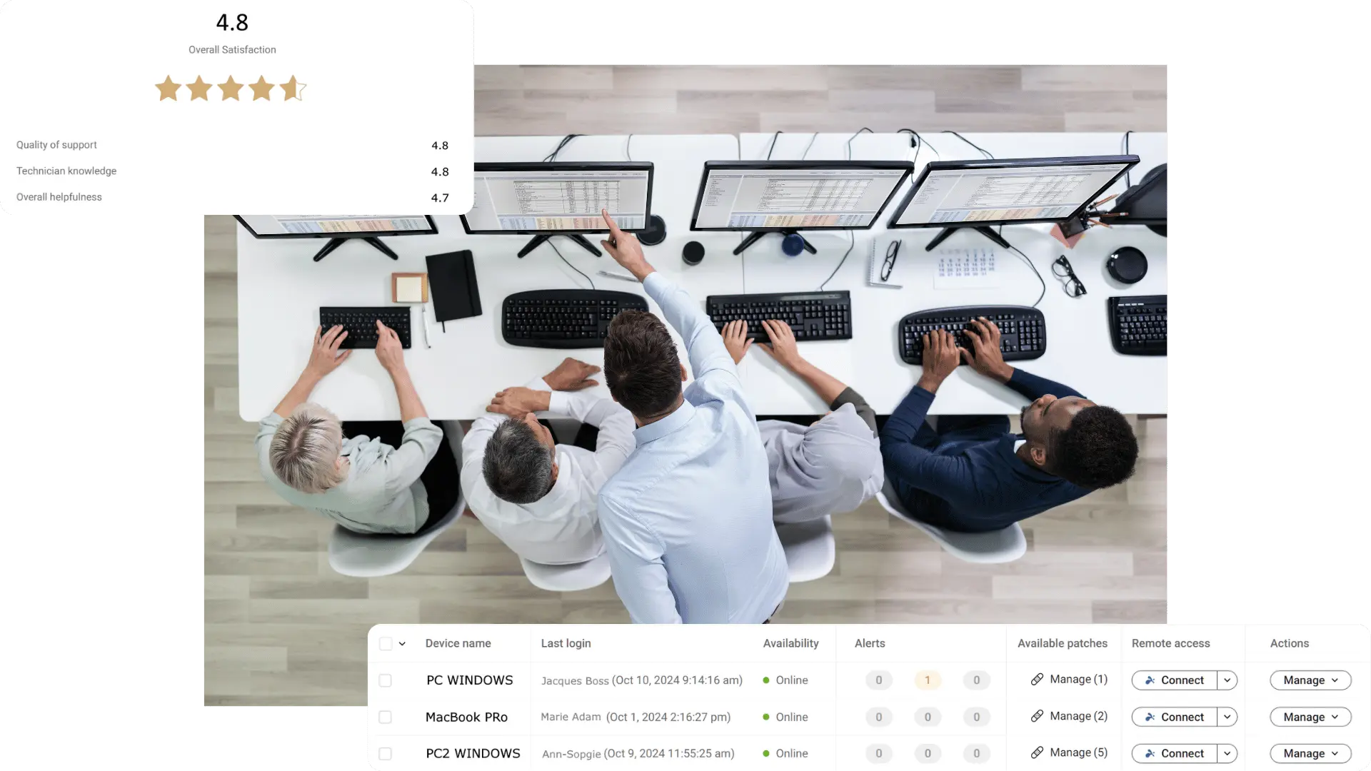 Monitoring Infrastructure